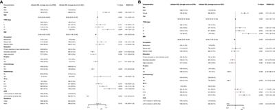 The quality of life impacting factors in malnourished patients with gastric cancer